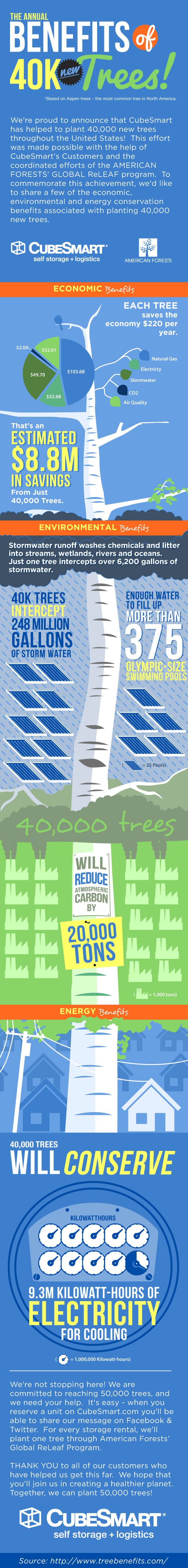 40K Trees Infographic-Final