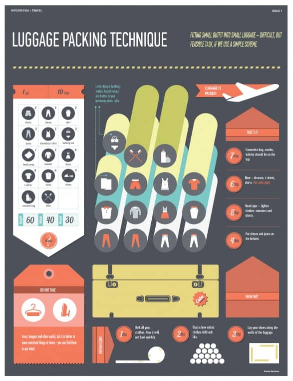 how to pack a suitcase Did you know that how you pack your luggage can really impact whether tsa opens it to look inside or not in fact, it's possible to pack it in such a way that it is how to pack luggage that flies through tsa screening without being opened. how to pack a suitcase Did you know that how you pack your luggage can really impact whether tsa opens it to look inside or not in fact, it's possible to pack it in such a way that it is how to pack luggage that flies through tsa screening without being opened.